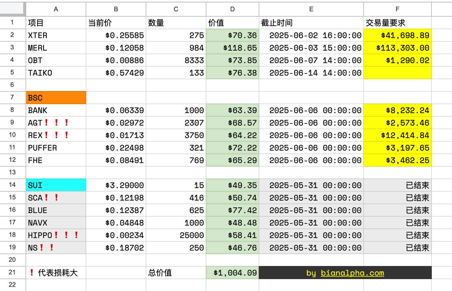 币安 Alpha 交易竞赛